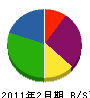 宮脇工務店 貸借対照表 2011年2月期