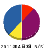 伊藤電設 貸借対照表 2011年4月期