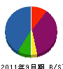 山昌 貸借対照表 2011年9月期