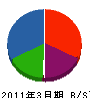 弘北電気工事 貸借対照表 2011年3月期