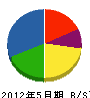 千賀商事 貸借対照表 2012年5月期