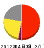 山茂総業 損益計算書 2012年4月期