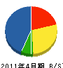 広清工務店 貸借対照表 2011年4月期