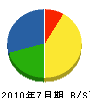 添田電設 貸借対照表 2010年7月期
