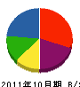 共伸電気 貸借対照表 2011年10月期