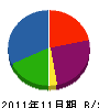 園田組鉄工 貸借対照表 2011年11月期
