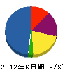 濱島建設 貸借対照表 2012年6月期