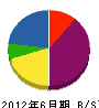 田村建設 貸借対照表 2012年6月期
