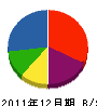 小川塗装 貸借対照表 2011年12月期