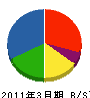 姫野工務店 貸借対照表 2011年3月期