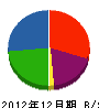 手塚工務店 貸借対照表 2012年12月期