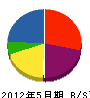 キヨミ電設 貸借対照表 2012年5月期