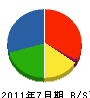岩田建設 貸借対照表 2011年7月期