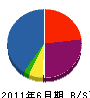 松田組 貸借対照表 2011年6月期