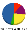 浜田電気商会 貸借対照表 2011年9月期
