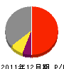 和賀井組 損益計算書 2011年12月期
