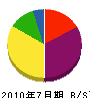 石塚工業所 貸借対照表 2010年7月期