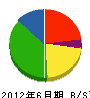 倉田建設 貸借対照表 2012年6月期