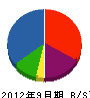 鈴ペン 貸借対照表 2012年9月期