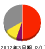 （財）塩尻・木曽地域地場産業振興センター 損益計算書 2012年3月期