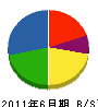 長谷川工務店 貸借対照表 2011年6月期