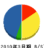 ナガシマ 貸借対照表 2010年3月期