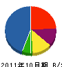ナオキ建設 貸借対照表 2011年10月期