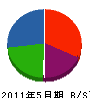 堀江建材 貸借対照表 2011年5月期
