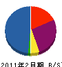 ミヤビ工業 貸借対照表 2011年2月期