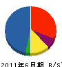 原田建設 貸借対照表 2011年6月期