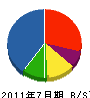 栄信工業 貸借対照表 2011年7月期