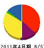 カワサキ 貸借対照表 2011年4月期
