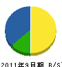 西日本フェンス工業 貸借対照表 2011年9月期