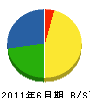 京岡建設 貸借対照表 2011年6月期