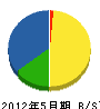 山崎工業 貸借対照表 2012年5月期