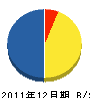 ＣＢＳ工房 貸借対照表 2011年12月期