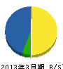 横浜市内装事業（同） 貸借対照表 2013年3月期