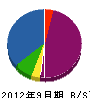 飯島機械土木 貸借対照表 2012年9月期
