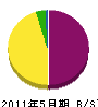 田口斫工業 貸借対照表 2011年5月期