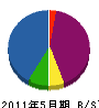 大村電気土木 貸借対照表 2011年5月期