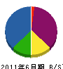 伊藤一ガス水道 貸借対照表 2011年6月期