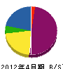 山晃 貸借対照表 2012年4月期