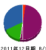 ヤマコウ建設 貸借対照表 2011年12月期
