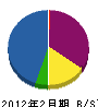 櫻井組 貸借対照表 2012年2月期