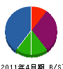 飯田電気 貸借対照表 2011年4月期
