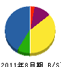 米村塗装 貸借対照表 2011年8月期