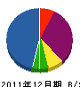 吉岡設備 貸借対照表 2011年12月期