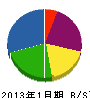 鈴木設備 貸借対照表 2013年1月期