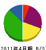 小沢電工 貸借対照表 2011年4月期