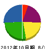 久木元冷熱工業 貸借対照表 2012年10月期
